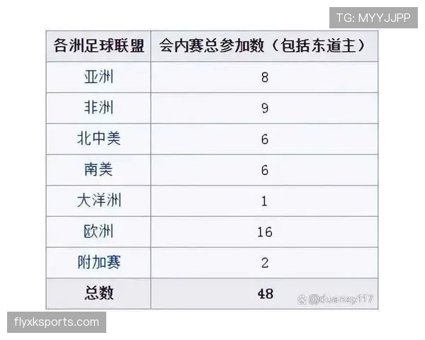 2026世界杯从小组赛到决赛要踢几轮 2026世界杯从小组赛到决赛要踢几轮